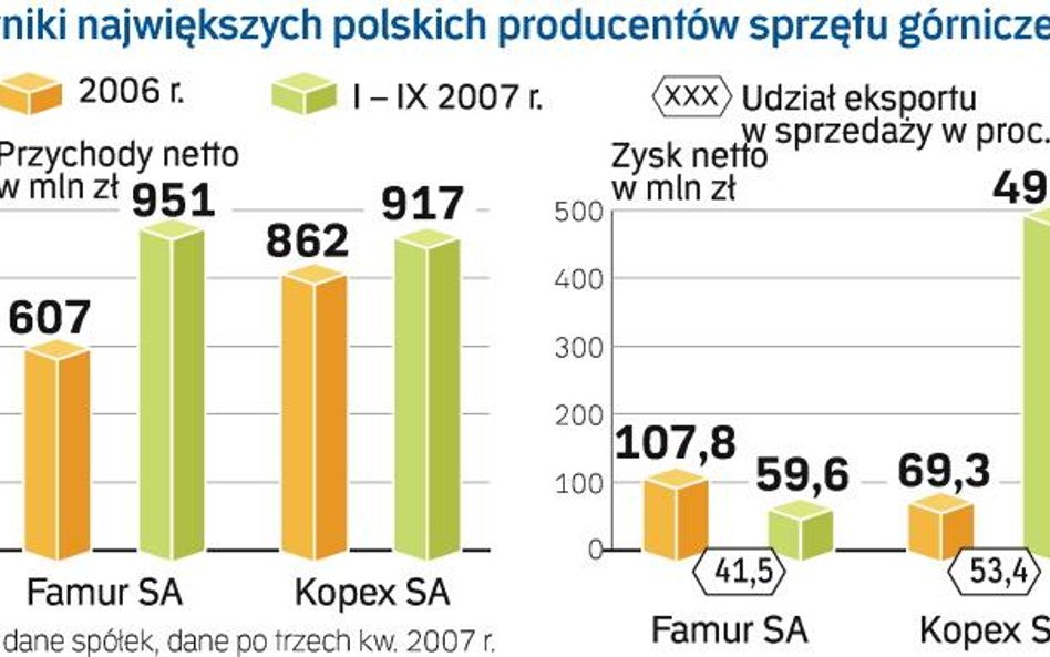 Chiński górnik w chińskiej kopalni, ale z polskim kombajnem