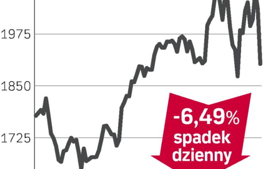 Prognozy koncernu rozczarowały