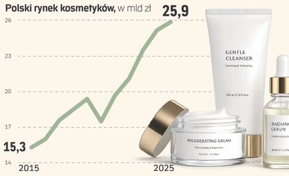 Polskie kosmetyki bronią się przed ofensywą K-beauty