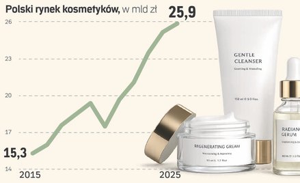 Polskie kosmetyki bronią się przed ofensywą K-beauty