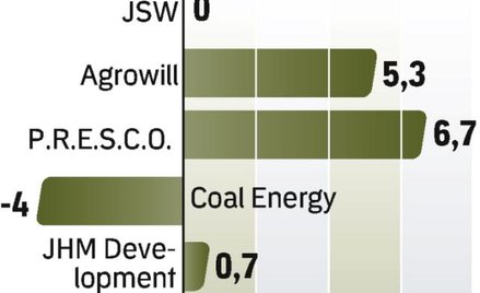 AC – spółka, o której się mówi w Warszawie