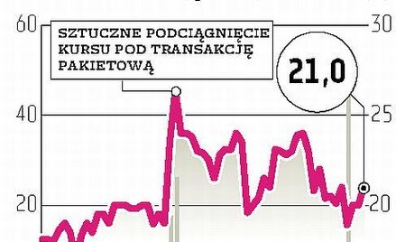 Manipulacja kursem Ferrum ukarana