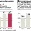 Zagraniczne koncerny dostarczają do naszego kraju coraz więcej gazu