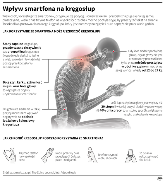 Wpływ smartfona na kręgosłup