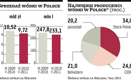 Be­lve­de­re, CEDC, Stock: Koniec wojny cenowej na polskim rynku wódki?