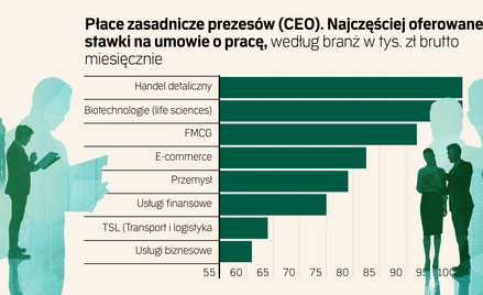 Karuzela państwowych prezesów nie zwolniła