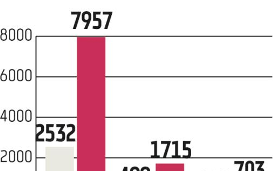 Energa: Presja na dystrybucję