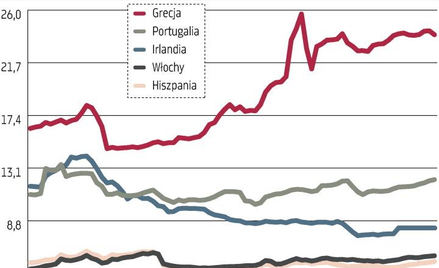 Pakiet ratunkowy niewypałem?