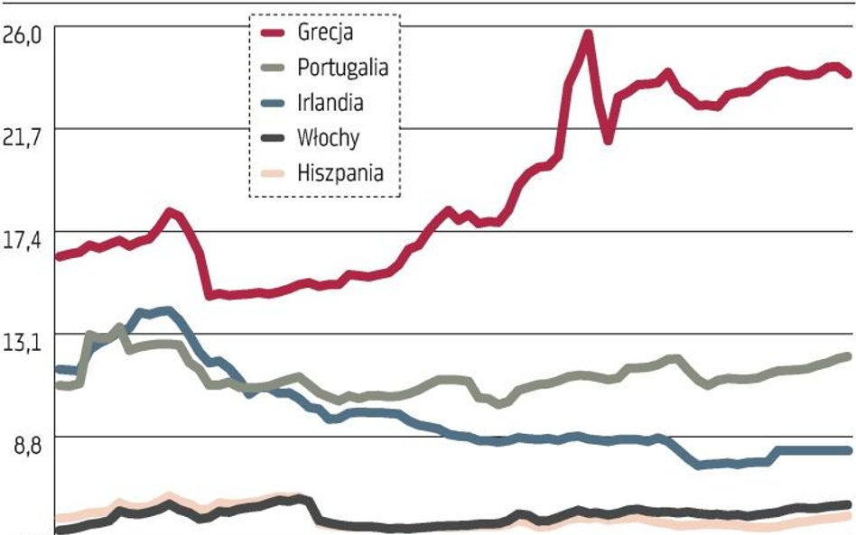 Pakiet ratunkowy niewypałem?