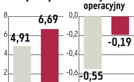 Polna nie rezygnuje z próby przejęcia