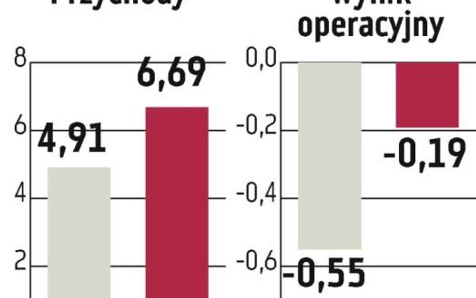 Polna nie rezygnuje z próby przejęcia