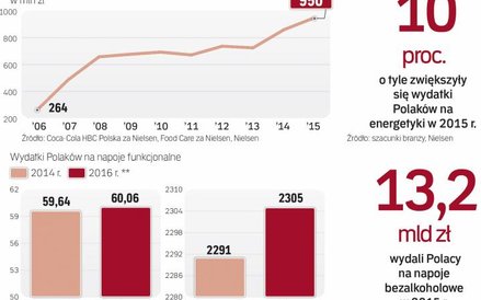 Liczy się już nie tylko gaszenie pragnienia.