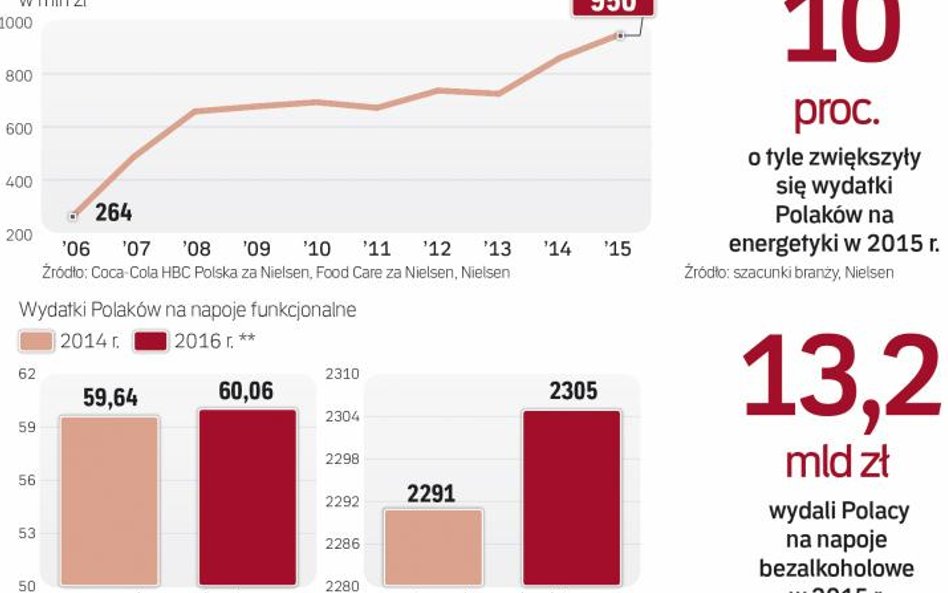 Liczy się już nie tylko gaszenie pragnienia.