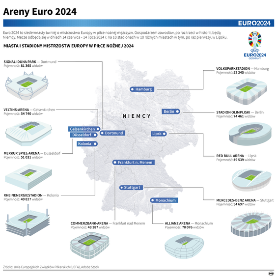 Stadiony, na których będą rozgrywane mecze Euro 2024