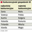 Europa będzie bardziej konkurencyjna niż USA
