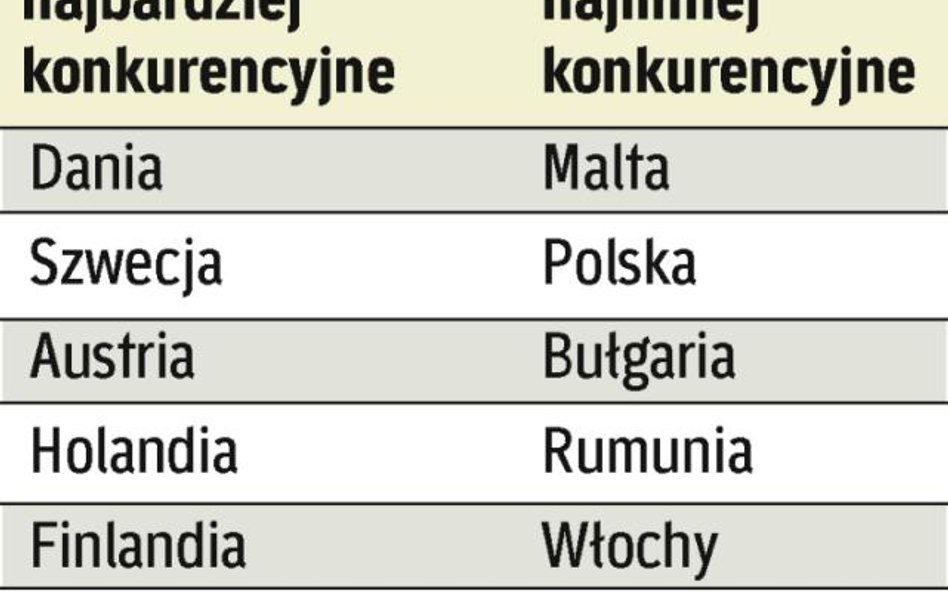 Europa będzie bardziej konkurencyjna niż USA