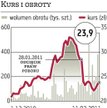 Ciech: Refinansowanie zadłużenia