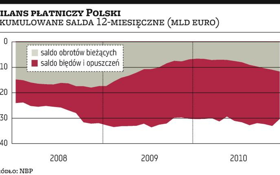 Rynek zaniepokojony opóźnieniem