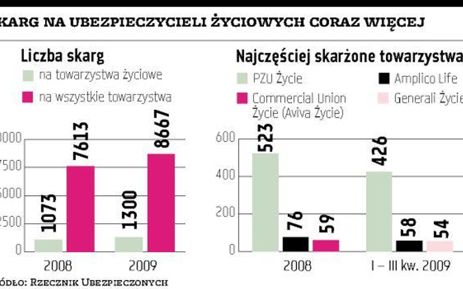 UOKiK nałożył kary na ubezpieczycieli