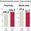 Pegas: Założenia podtrzymane