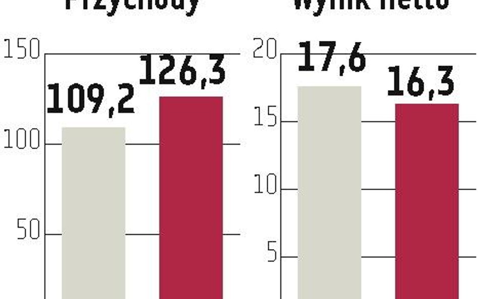 Pegas: Założenia podtrzymane