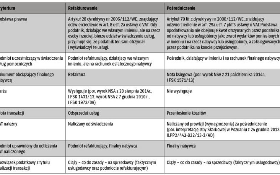 Porównanie refakturowania i pośredniczenia w realizacji usług