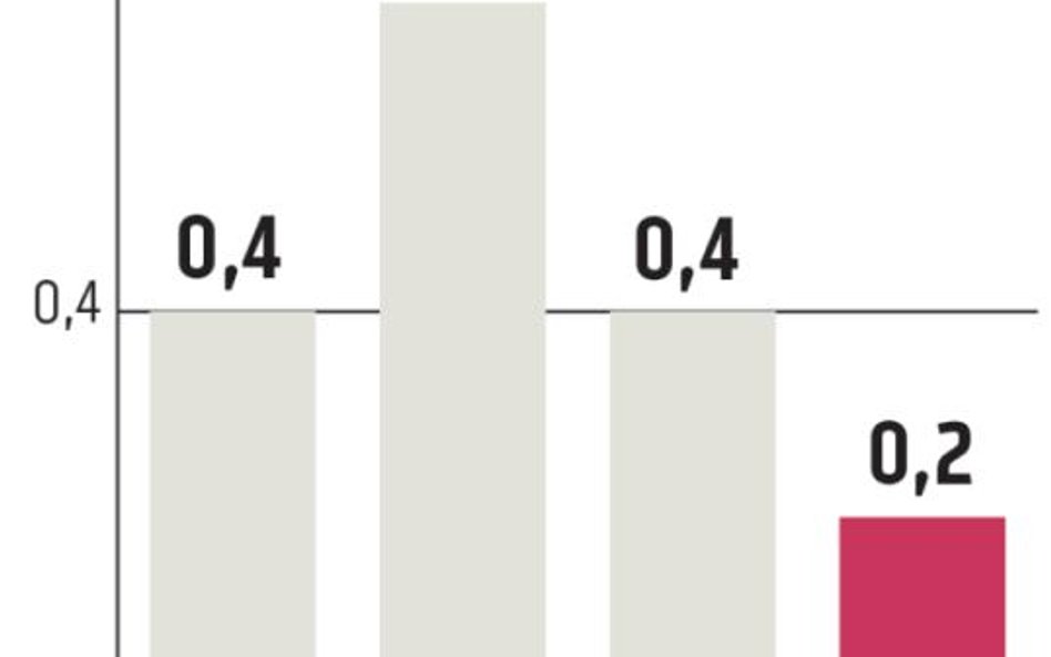 Strefa euro: Niemiecki wzrost PKB spowalnia