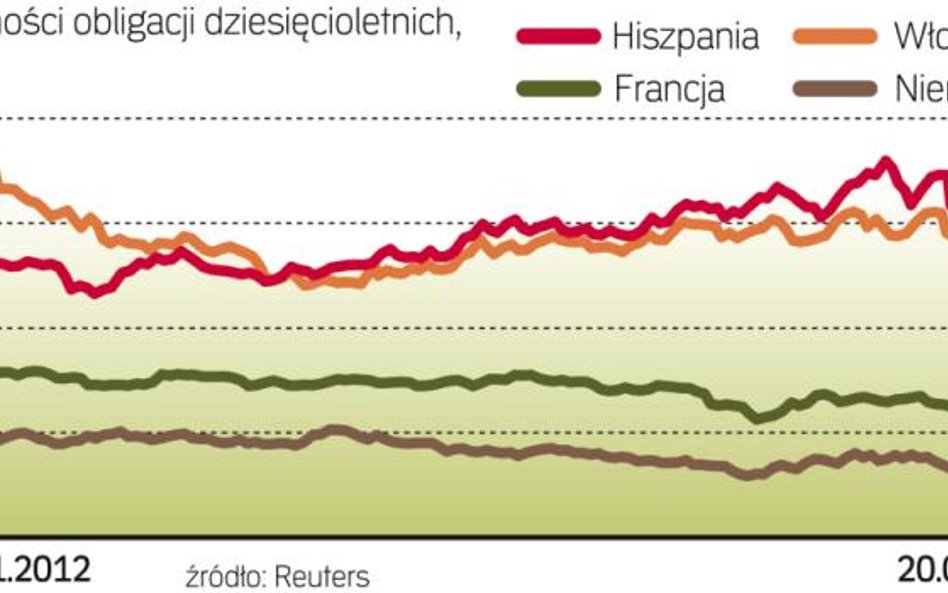 Rosną koszty obsługi długu Hiszpanii i Włoch