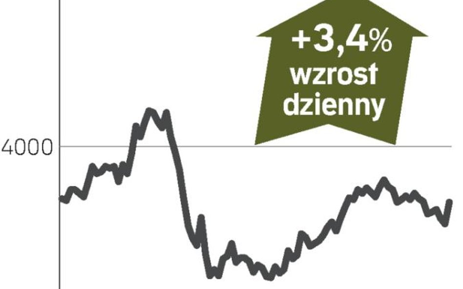 Większa produkcja i sprzedaż aut