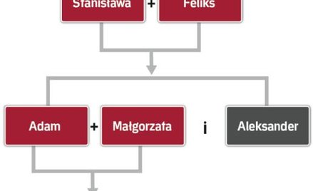 Słodka wizytówka Bydgoszczy
