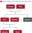 Słodka wizytówka Bydgoszczy