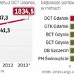 Polskie porty kontenerowe rozbudowują się