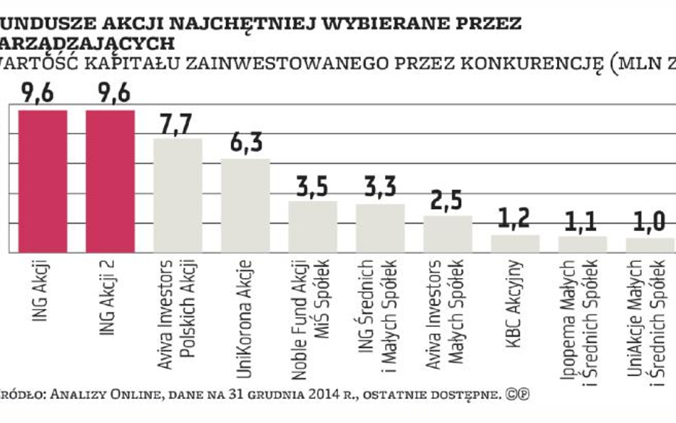 Franklin Templeton | Inwestorzy niewiele wiedzą o tym, co się dzieje na rynkach. Mimo to podejmują ryzyko