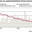 Rynki szykują się na grudniową podwyżkę stóp