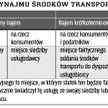 Miejsce świadczenia wynajmu środków transportu