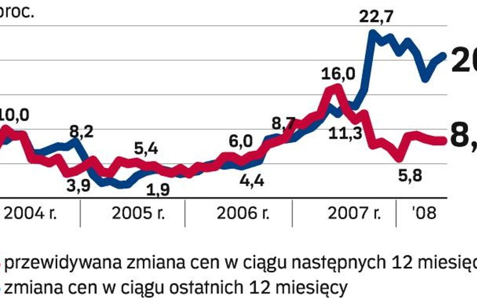 Nie tego szukają