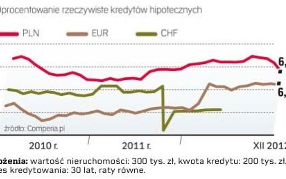 Za ile bank da kredyt