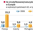 Modyfikowane uprawy w natarciu