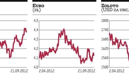 Trzy wiedźmy zabujały warszawską giełdą