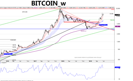 Czarne chmury nad bankami i WIG20?