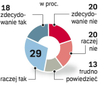 Czy wniosek o odebranie immunitetu Zbigniewowi Ziobrze to zemsta polityczna?