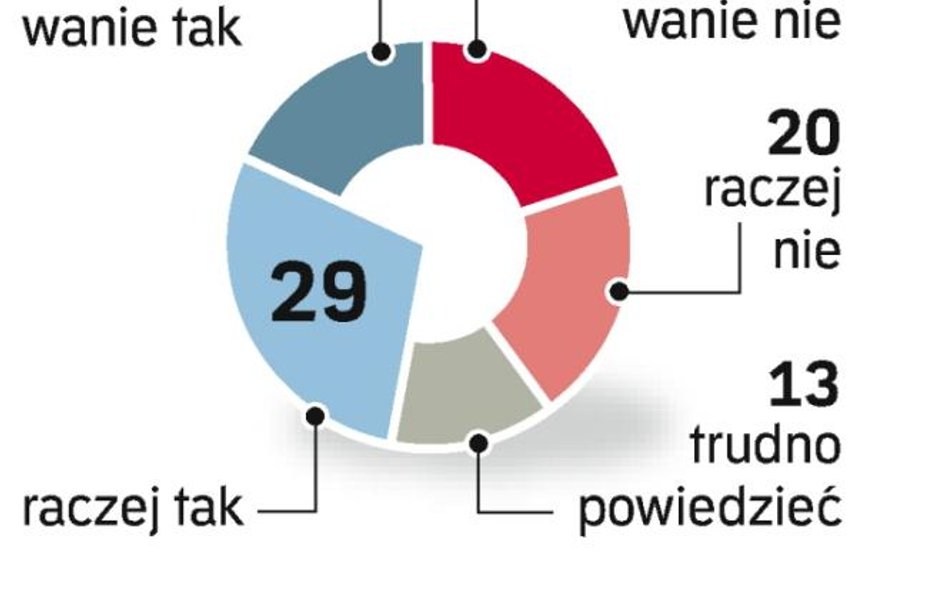 Czy wniosek o odebranie immunitetu Zbigniewowi Ziobrze to zemsta polityczna?