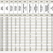 Prognozy wskaźników ekonomicznych publikowanych w sierpniu