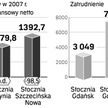 Stocznie na pochylni