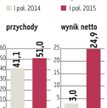 Archicom: Decydujący tydzień