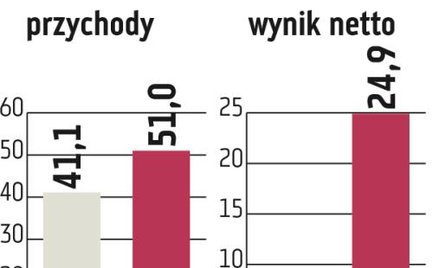 Archicom: Decydujący tydzień