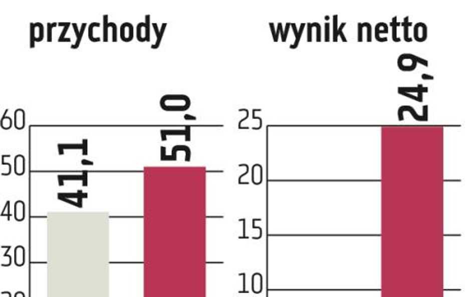 Archicom: Decydujący tydzień