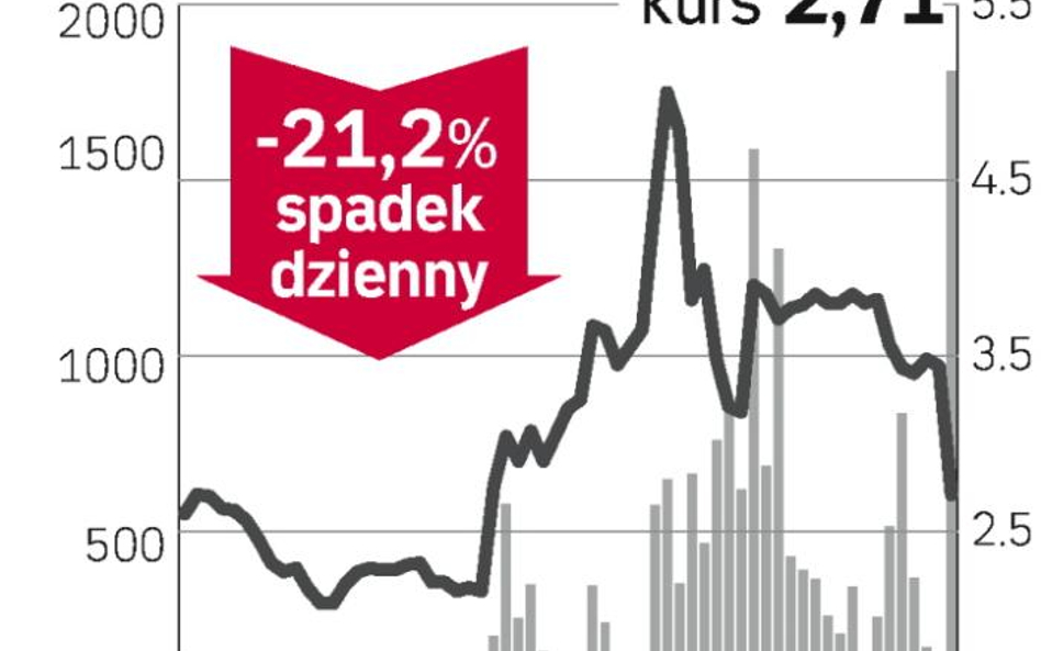 Dziś wygasł list intencyjny