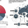 Imigracyjne strachy Polaków
