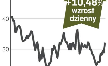 BNP Paribas – spółka, o której się mówi w Paryżu